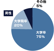wFj